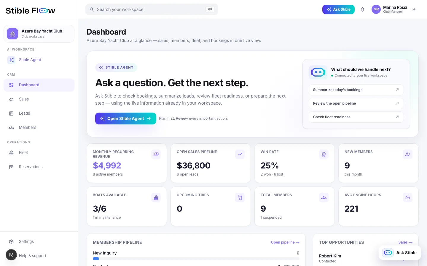 Stible Flow CRM dashboard showing the AI command center and live business overview